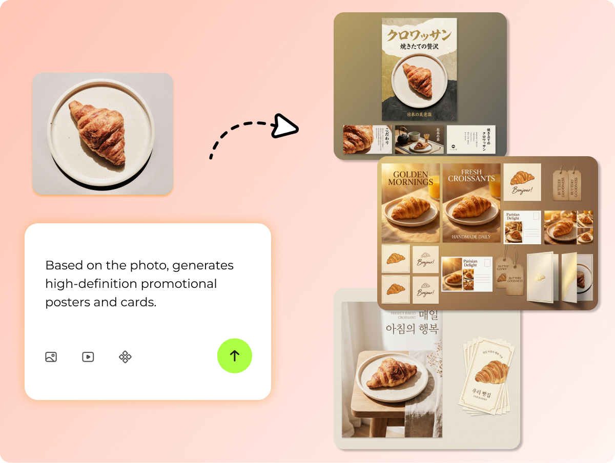 Instant, High-Quality Promotion