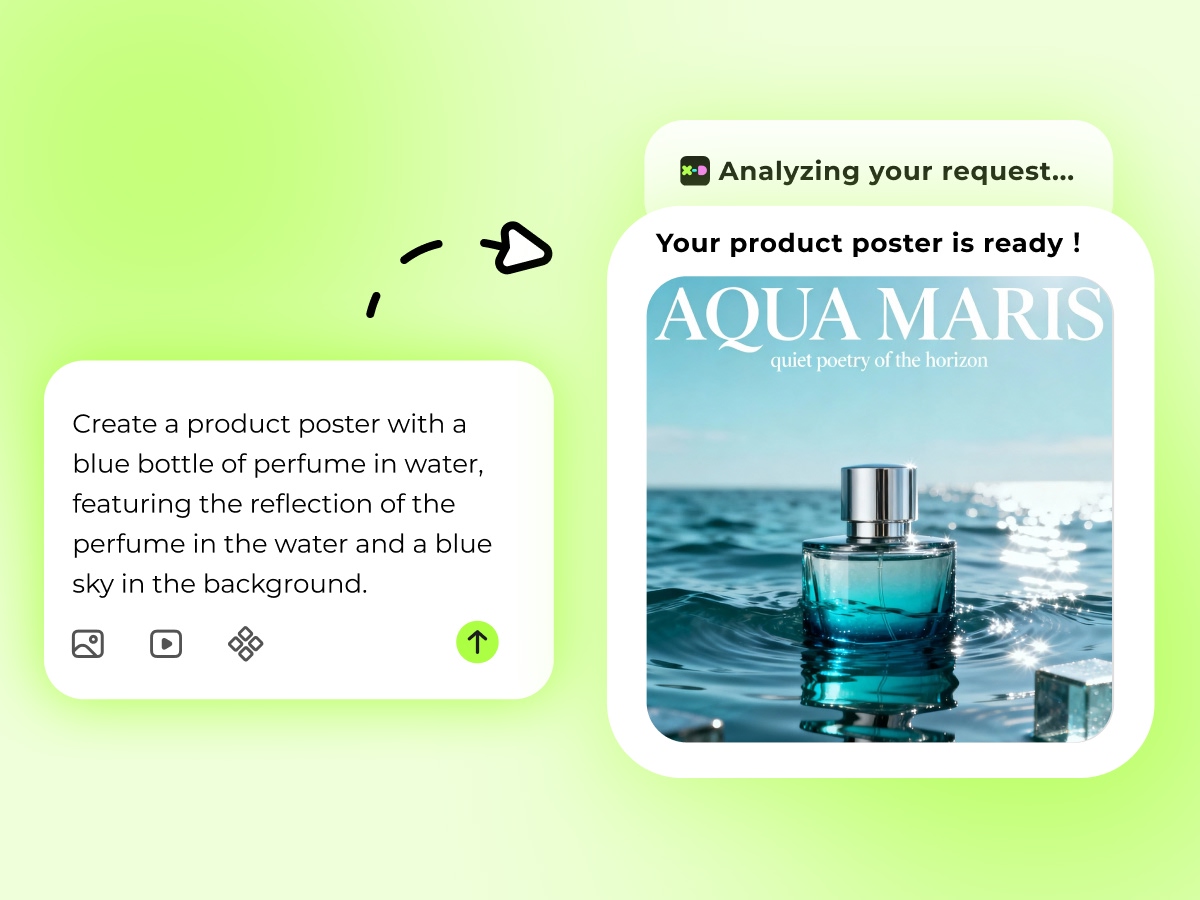 Idea-to-Action Workflow