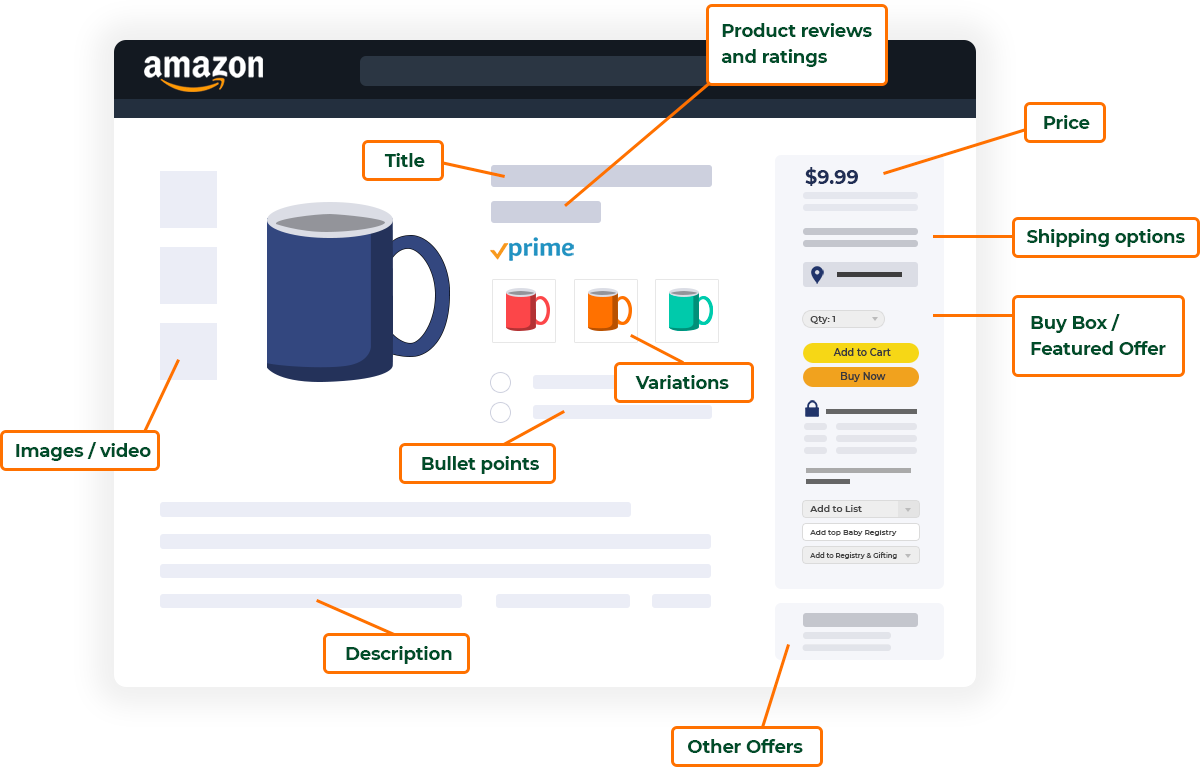 amazon 7-image listing strategy