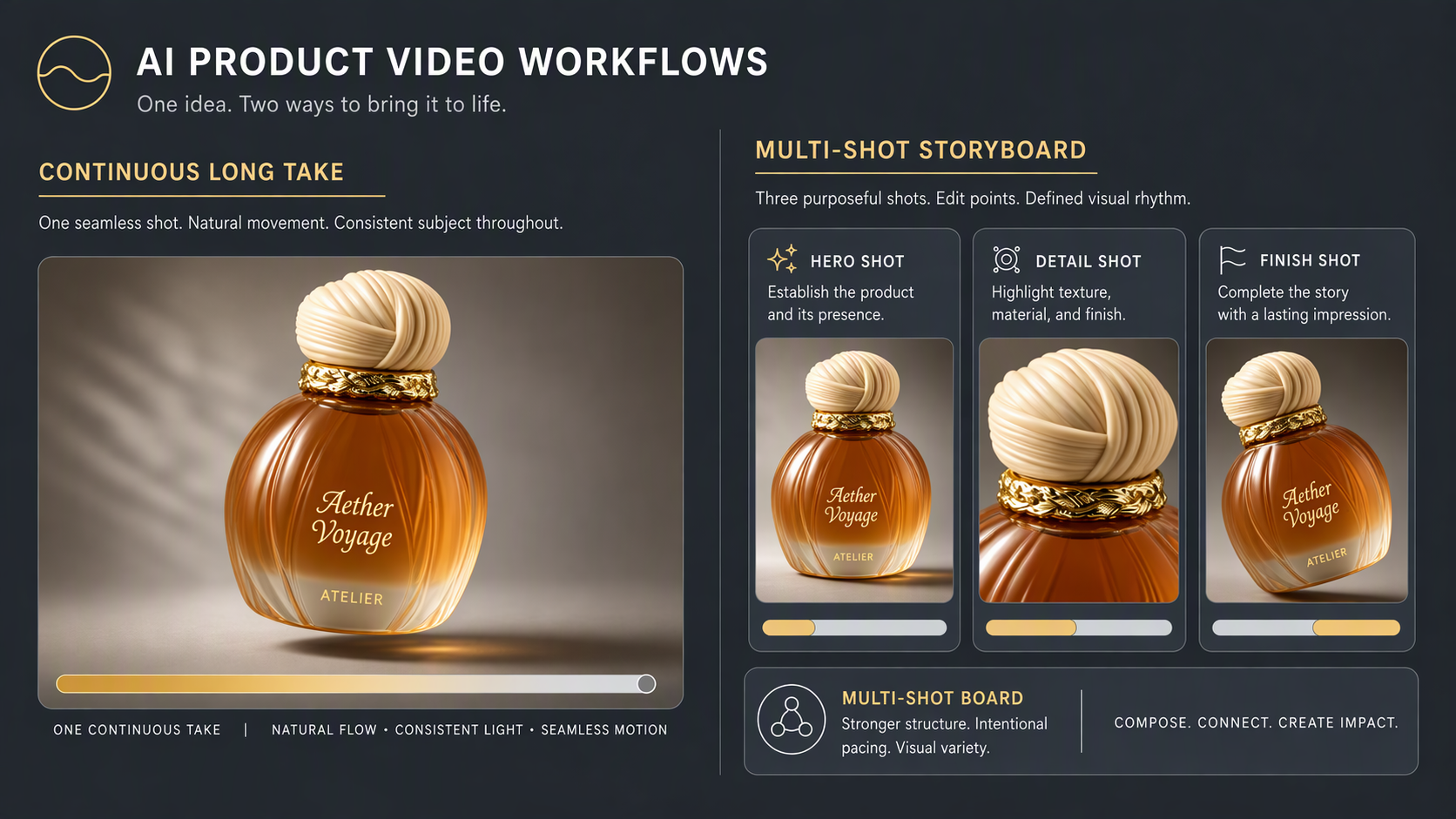 clip-length-multishot