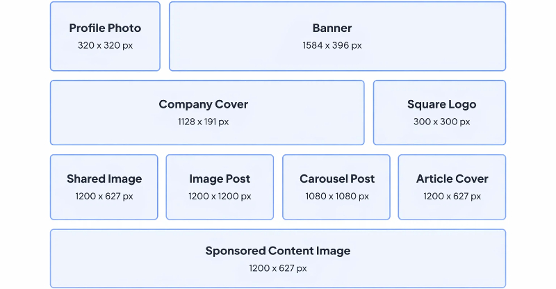 Recommended Dimensions for Each Format LinkedIn Image Size