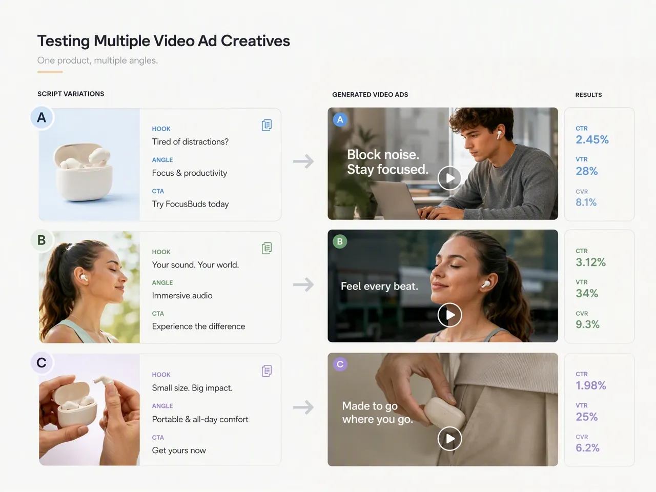 Test More Ad Hooks Before Spending Your Budget