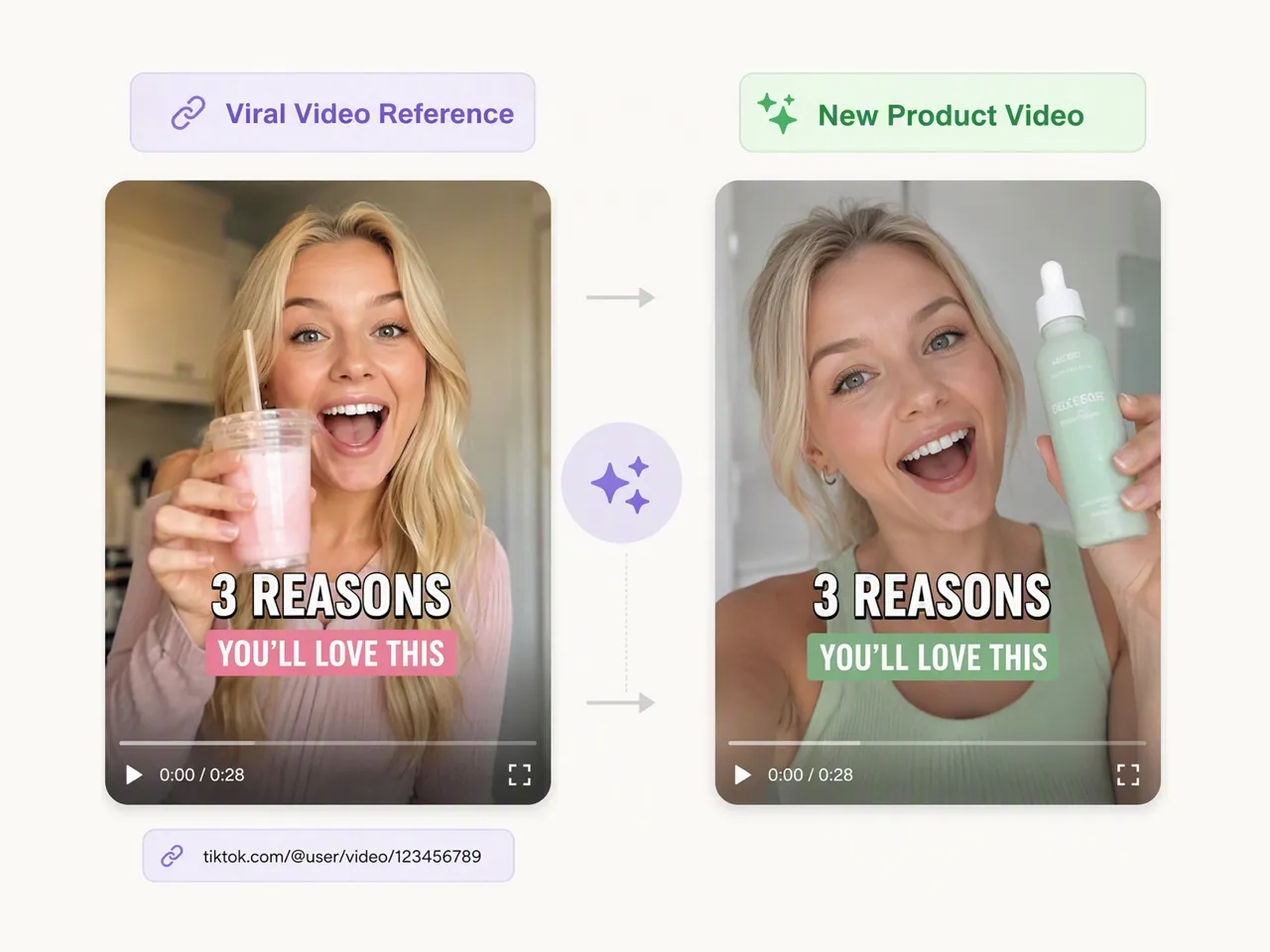 Turn Trending Videos into New Content Ideas