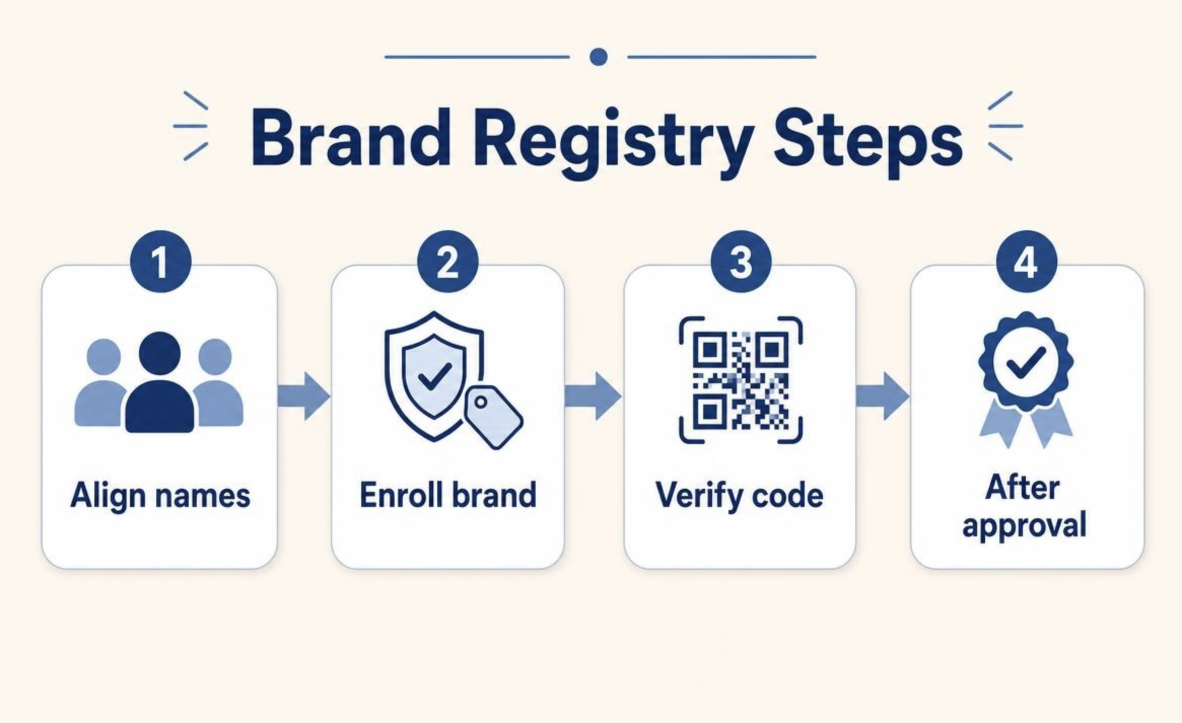 Enroll-in-Brand-Registry