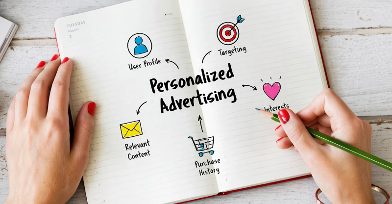 What Is Personalized Advertising Personalized Advertising Explained