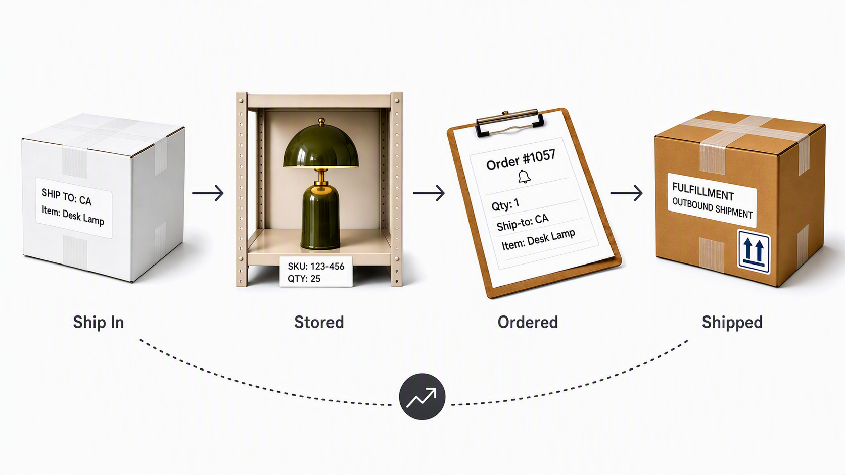 Amazon-Fba-Process-Flow