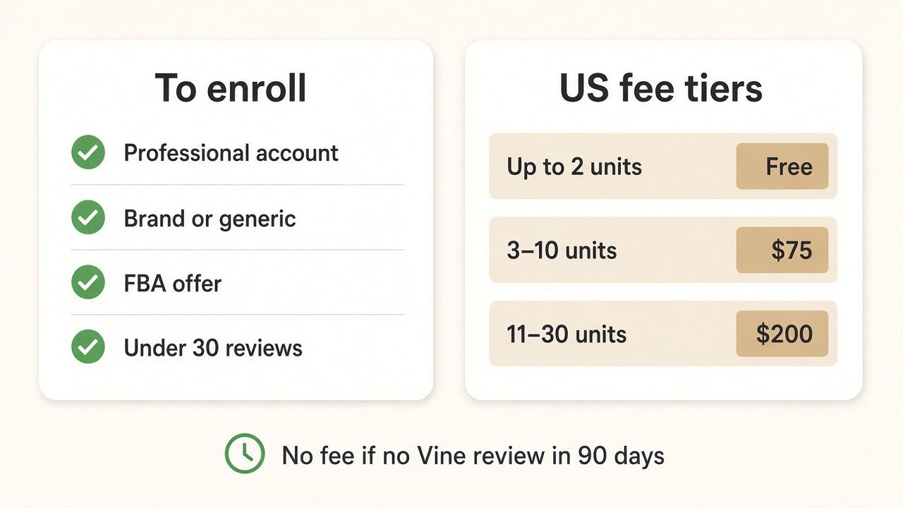 Eligibility-And-Fees