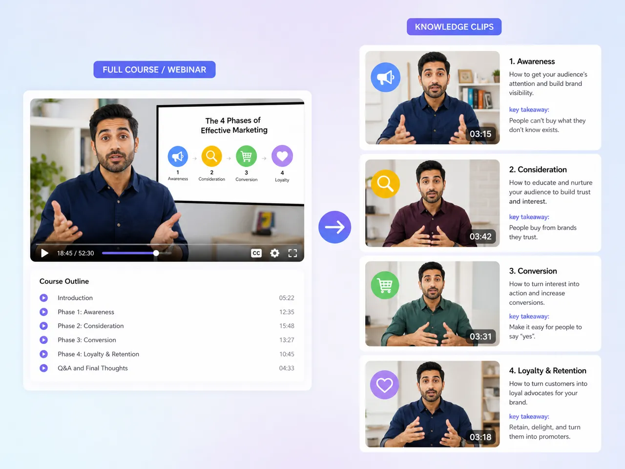 Break Long Lessons Into Bite-Sized Learning Clips