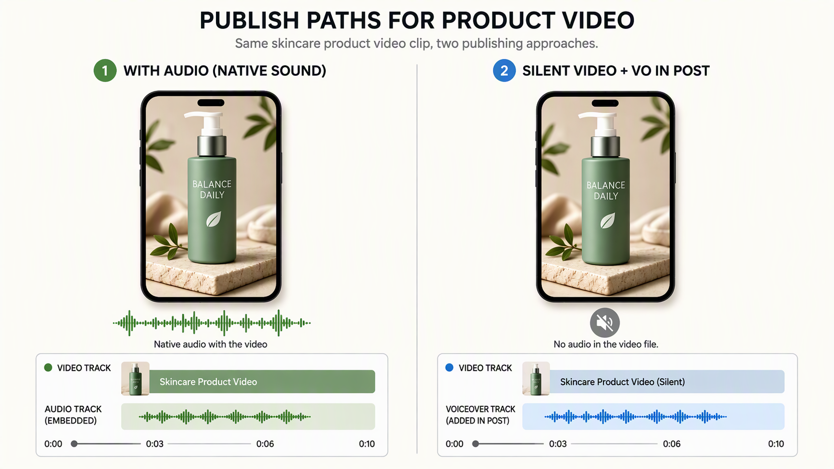 audio-publish-path