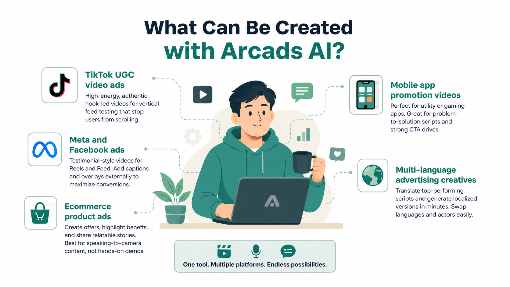 Create with Arcads AI