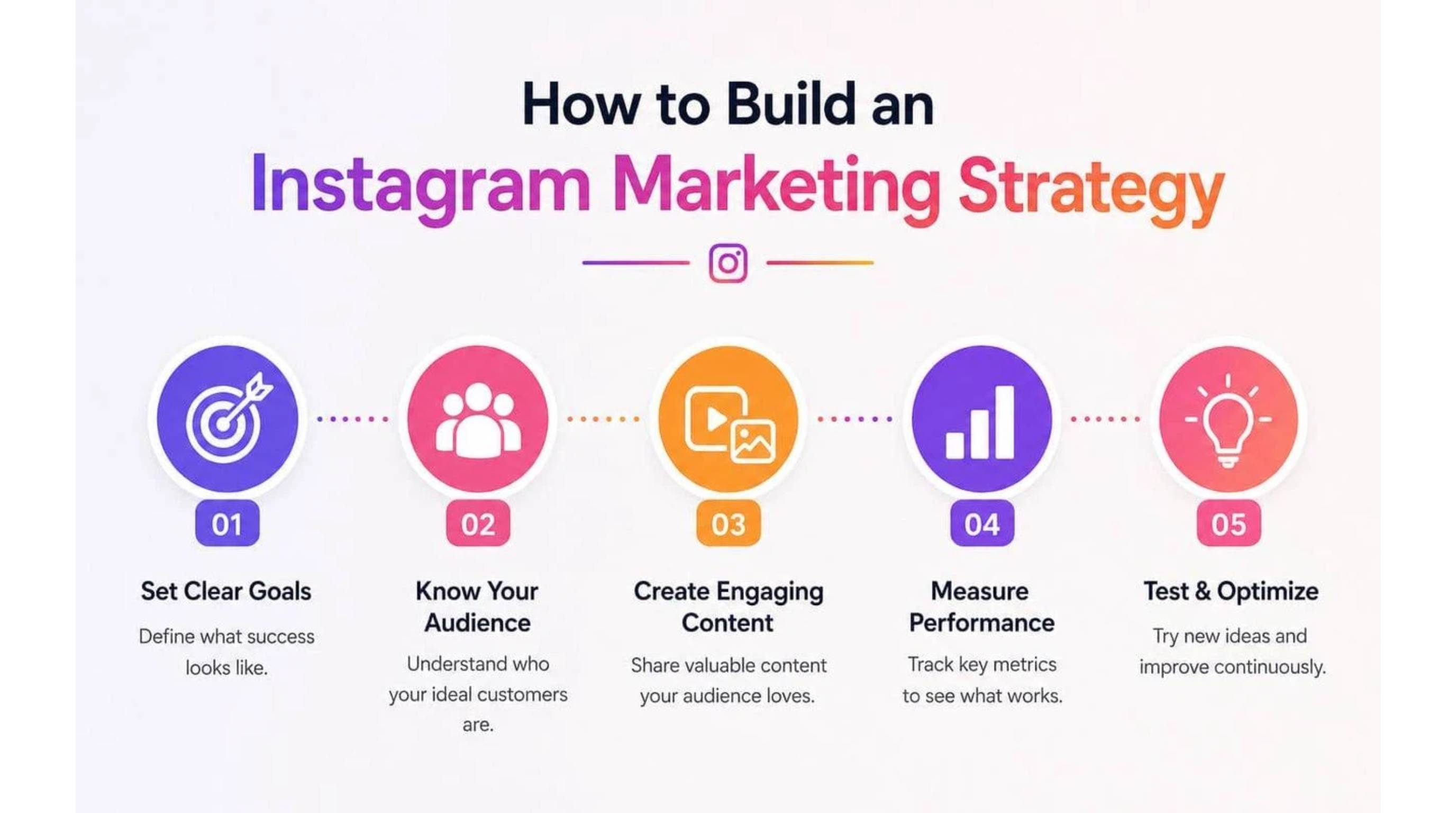 build an Instagram marketing strategy step by step