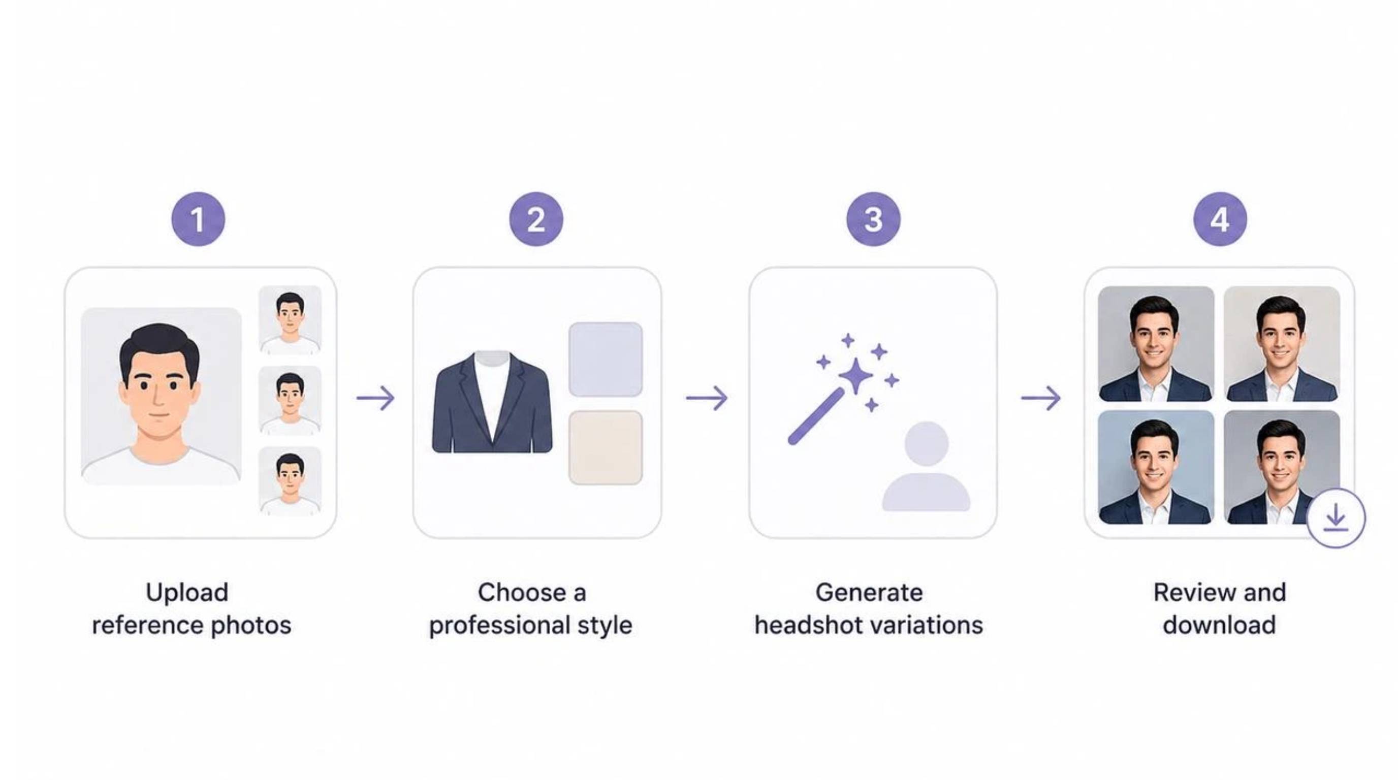 What is an AI headshot generator How AI-generated headshots work