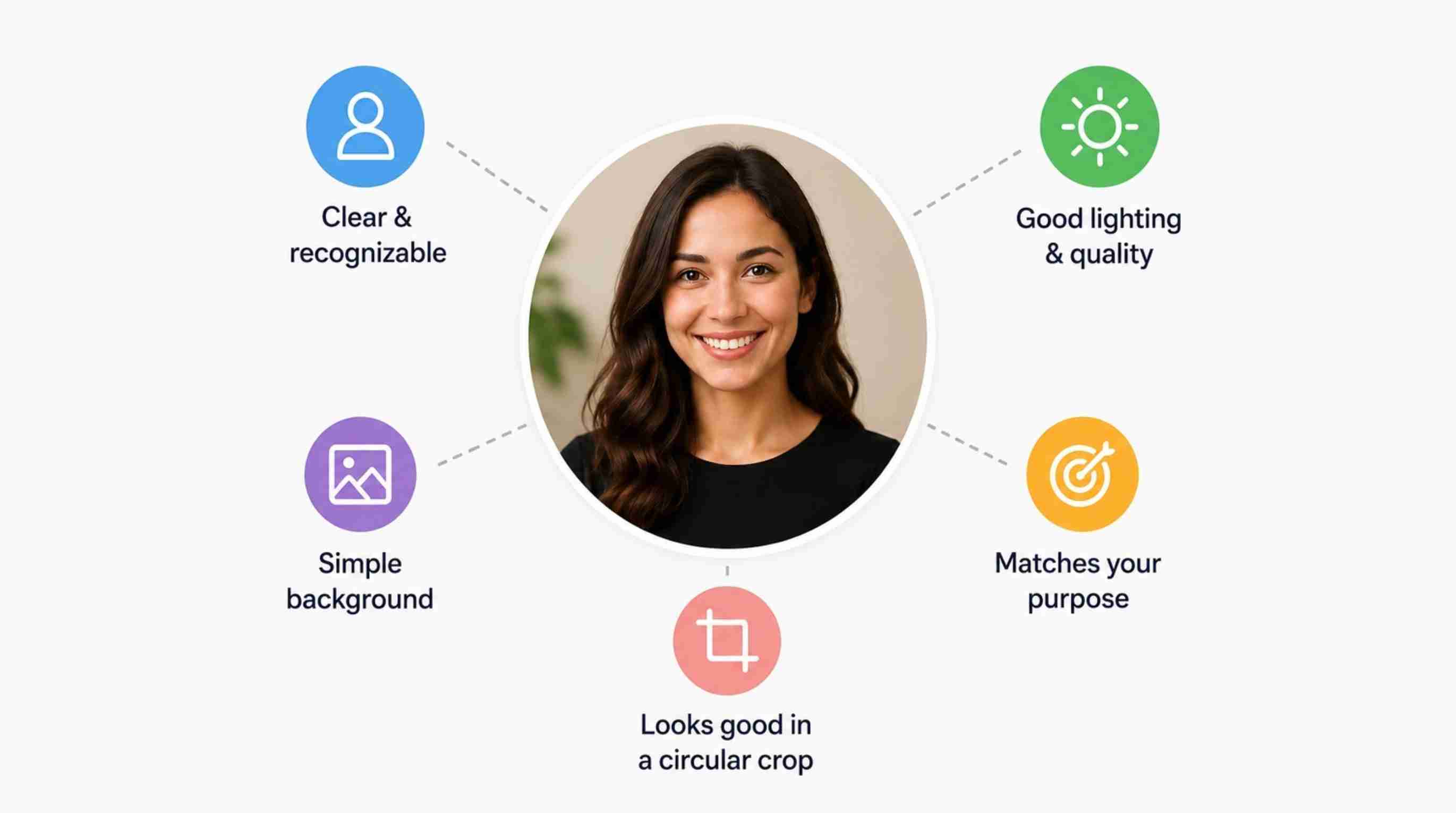 What Makes a Good Profile Picture Good Profile Picture Features