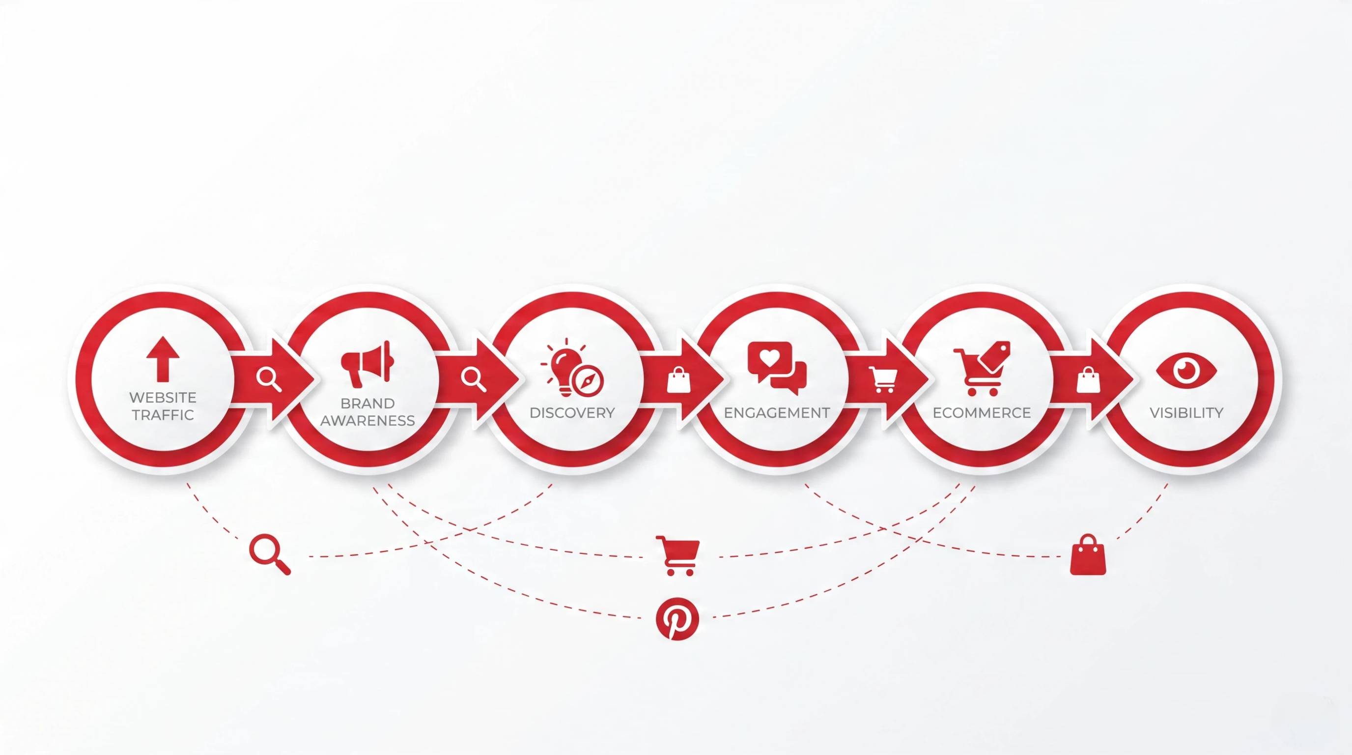 Support Ecommerce Sales