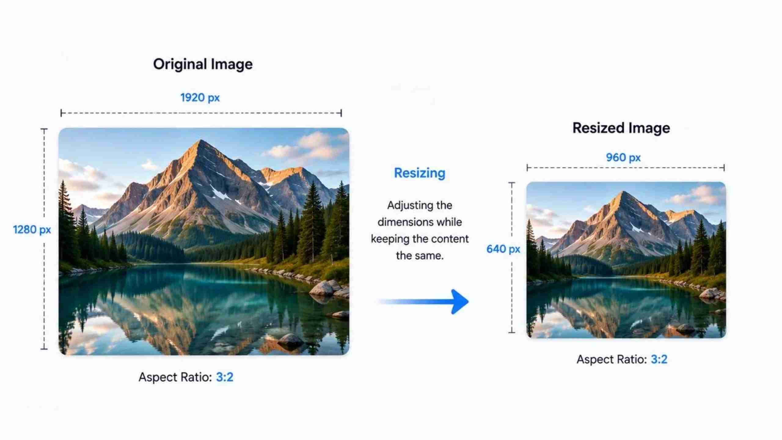 What Does It Mean to Resize an Image
