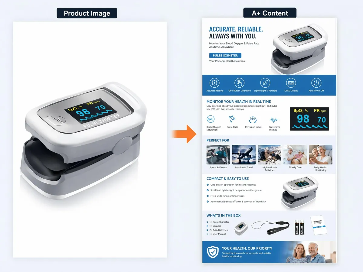 Transforme imagens de produtos em módulos profissionais Premium A+ da Amazon