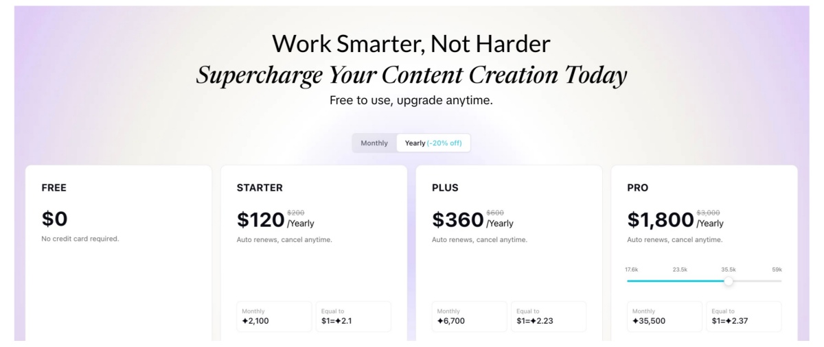 Pippit AI Pricing Plans