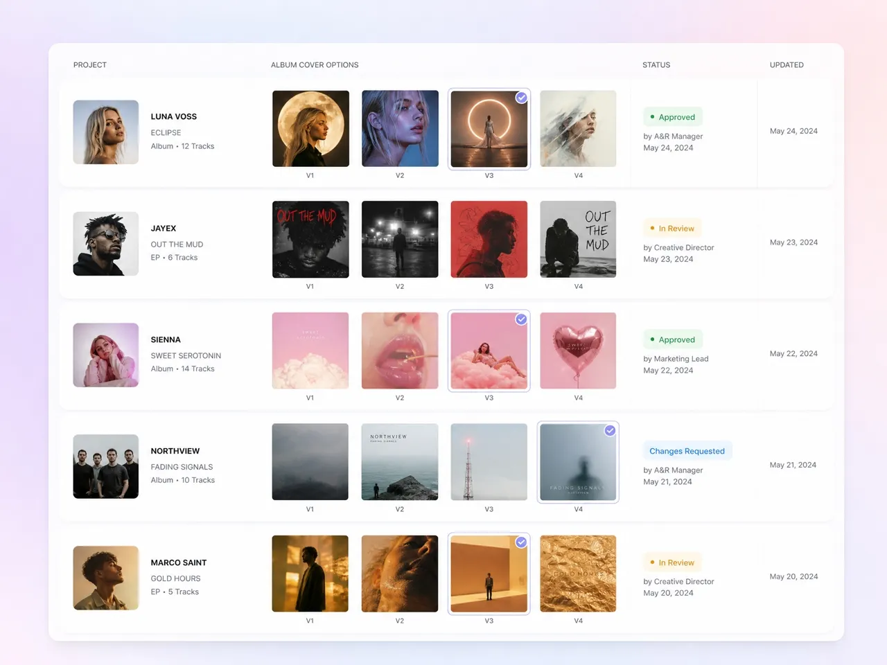 Manage Multiple Artist Releases