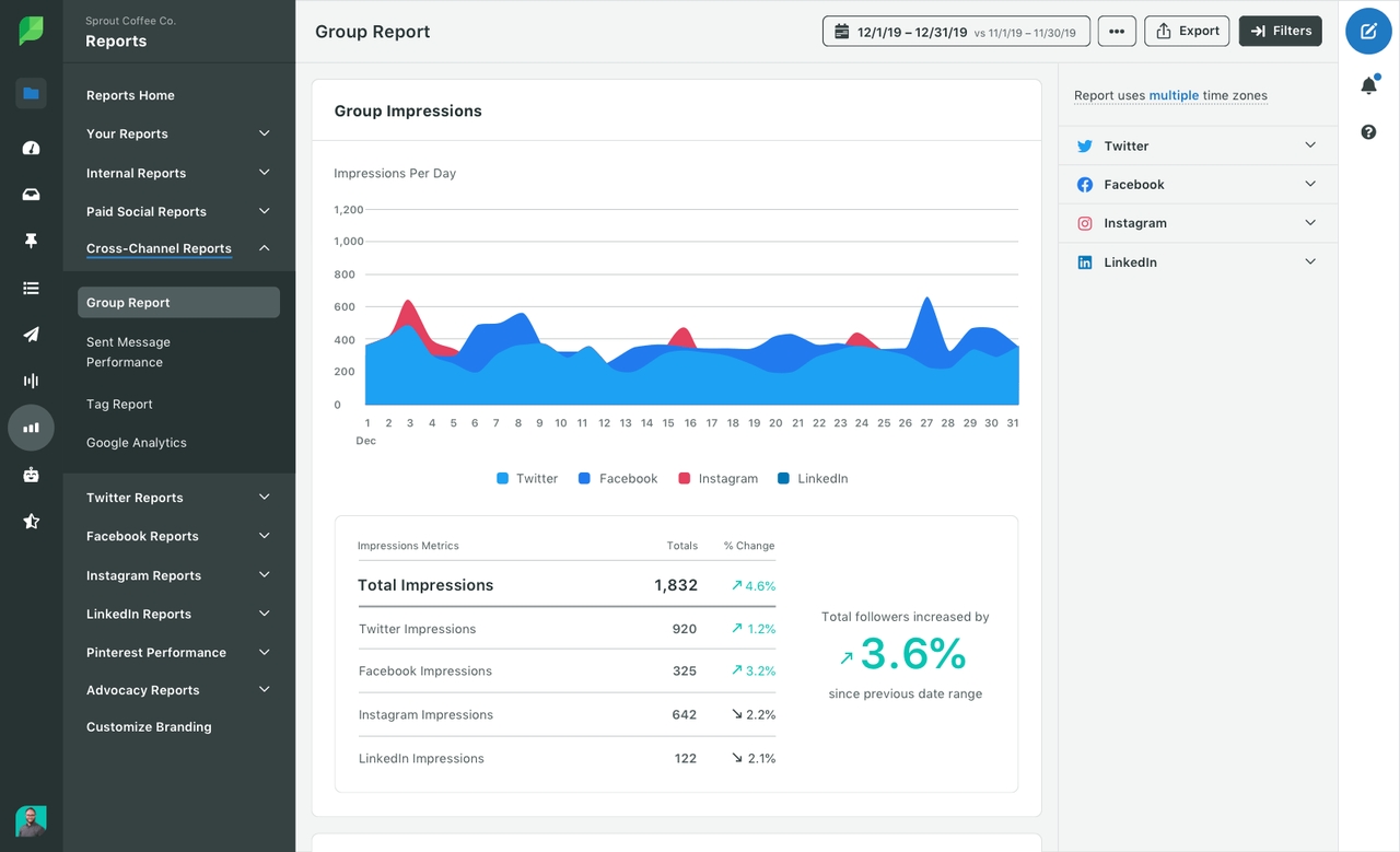 Sprout Social