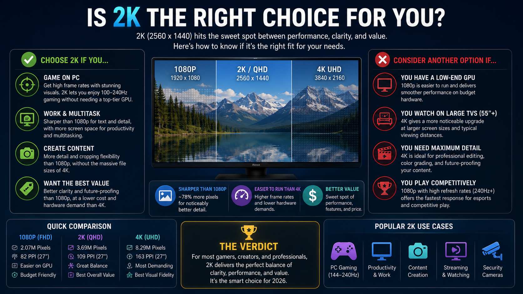 Is 2K the Right Choice for You?