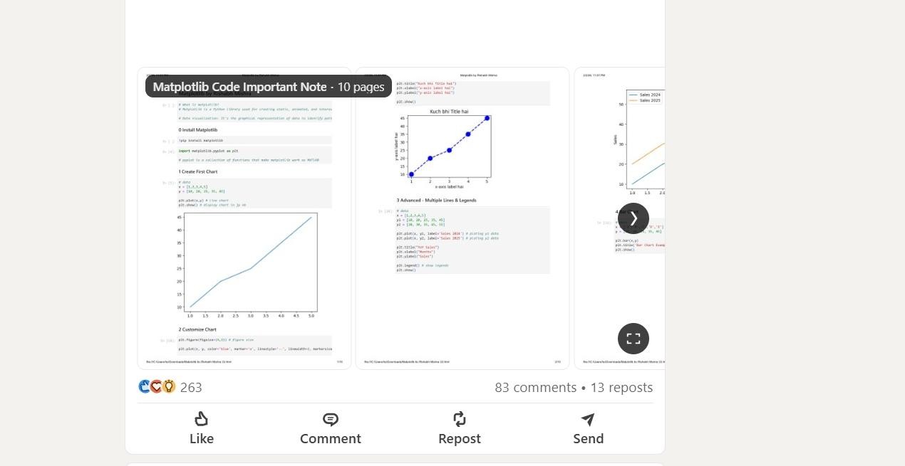 carousels showing measurable data