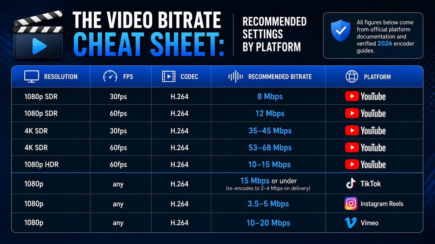 Video Bitrate Cheat Sheet
