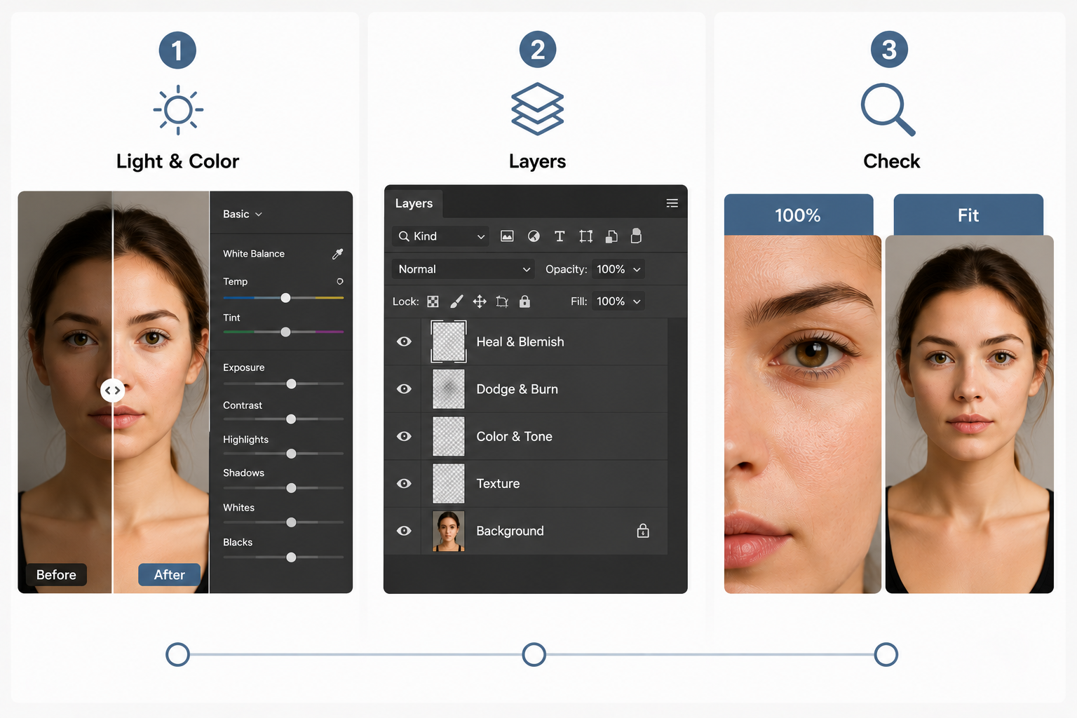 Zawa AI skin retouching workflow