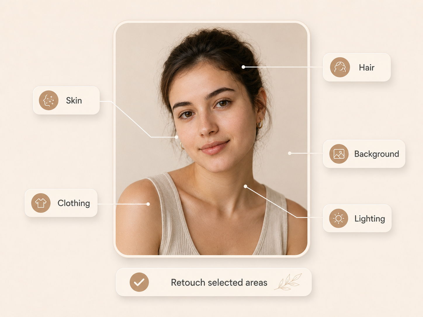 RoboNeo AI Photo Retoucher portrait editing