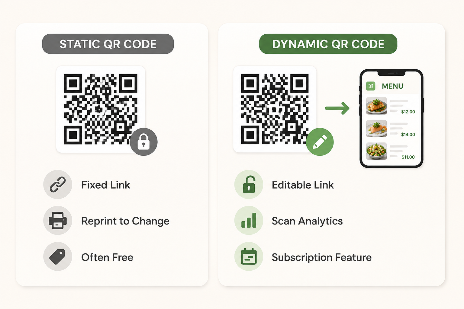 Zawa Static vs Dynamic QR Code Menu