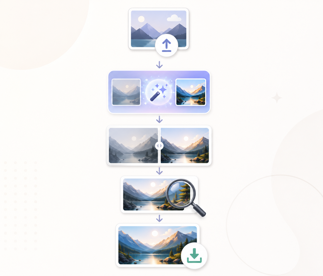 RoboNeo AI Photo Enhancer Workflow