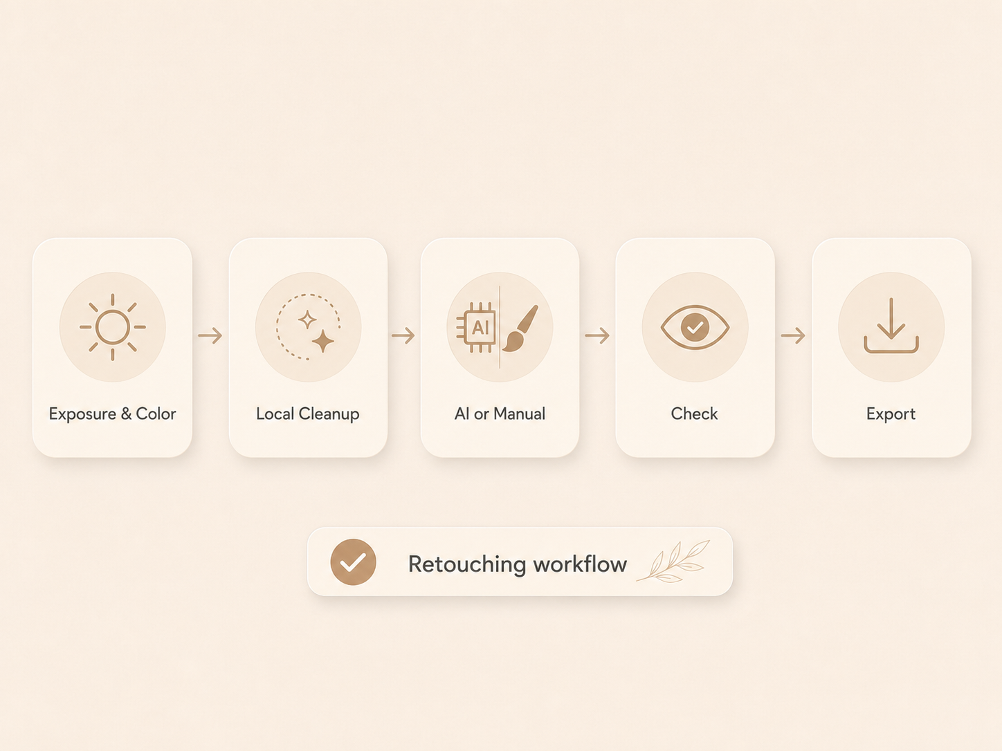 RoboNeo AI Photo Retouching Workflow