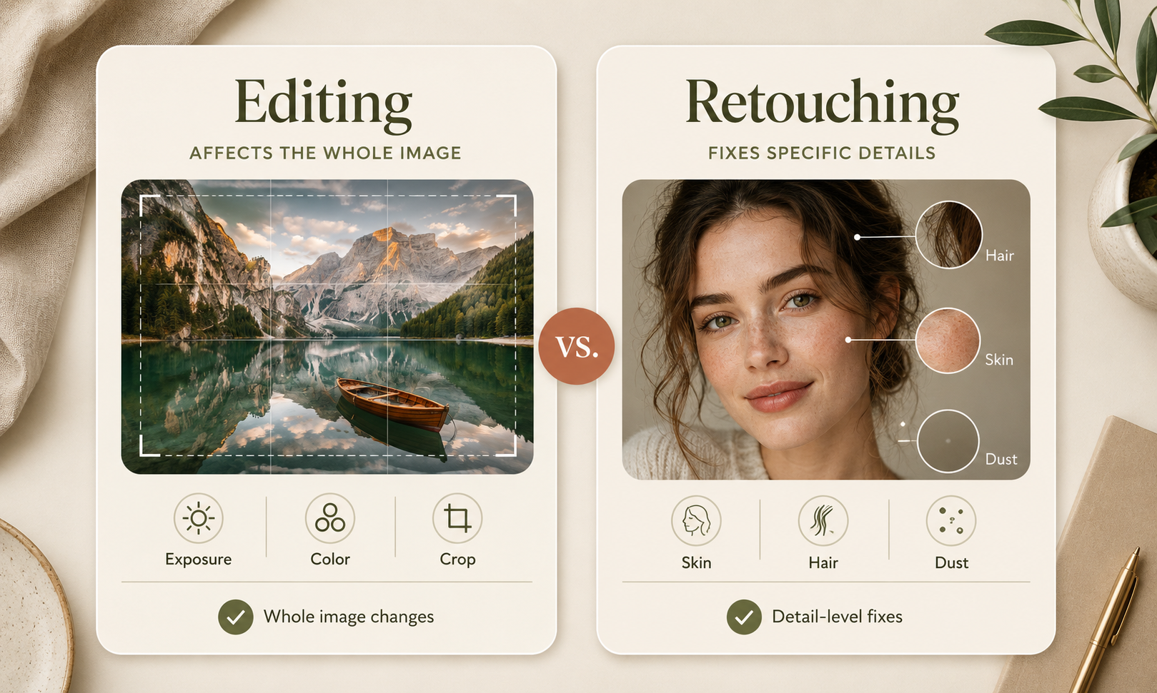 RoboNeo AI Photo Editor vs Retouching