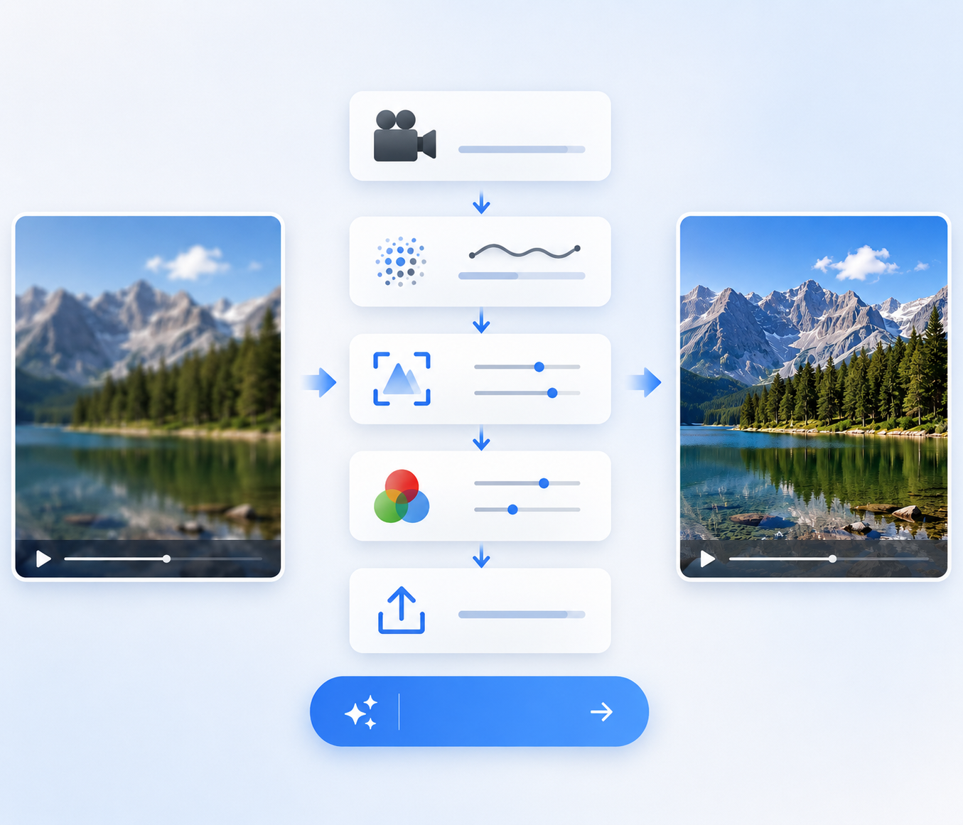 RoboNeo AI Video Enhancer Workflow