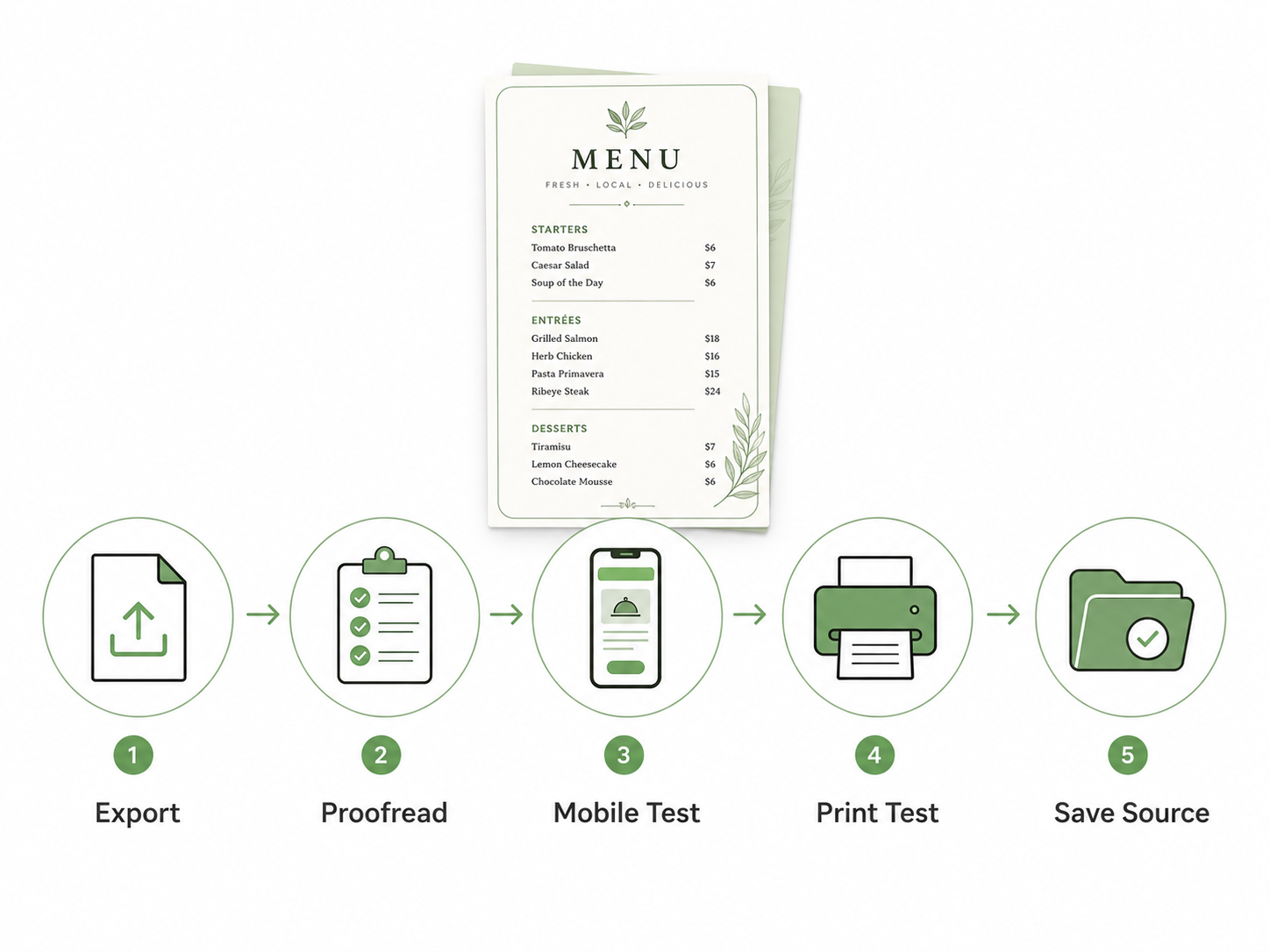 Zawa AI Restaurant Menu Maker Export Steps