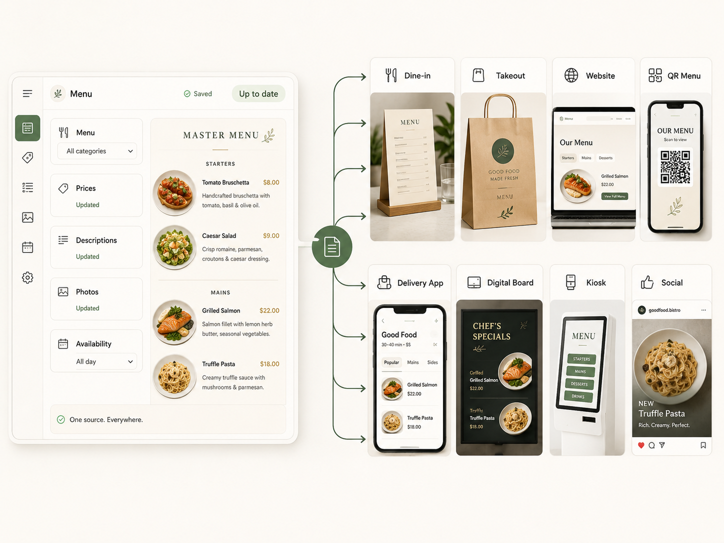 ZaWa AI Menu Maker for Multichannel Menus