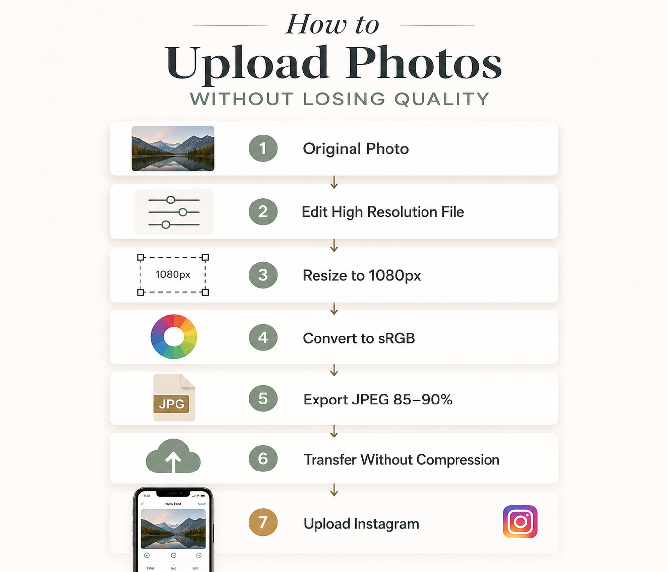Steps to upload Instagram photos without losing quality