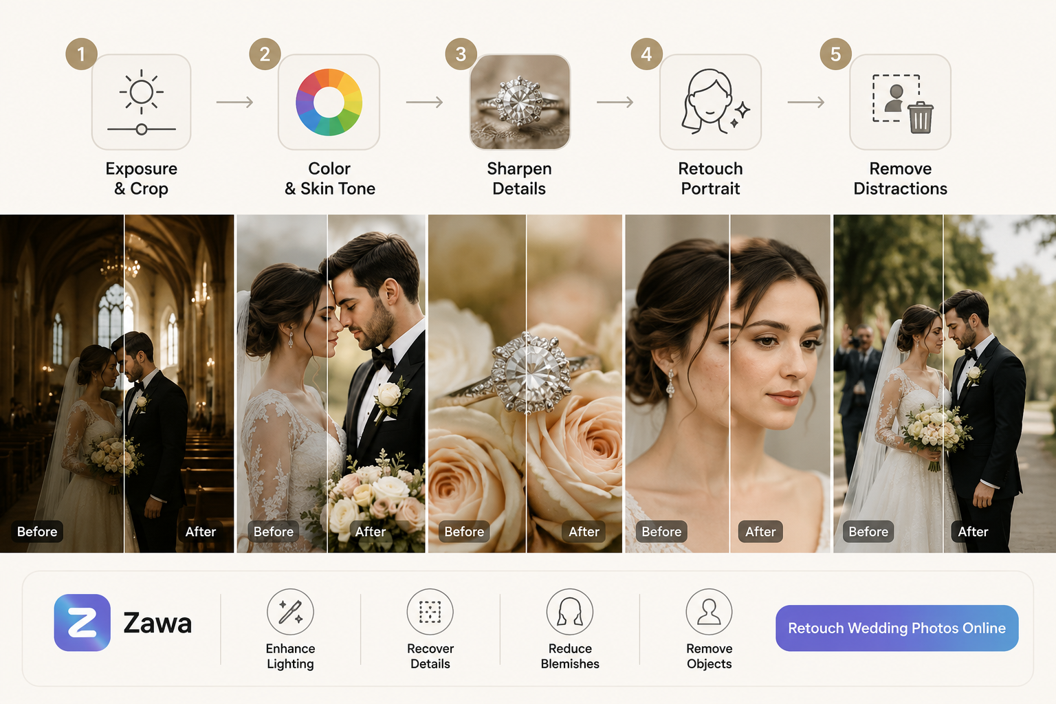 Zawa AI wedding photo retouching tool