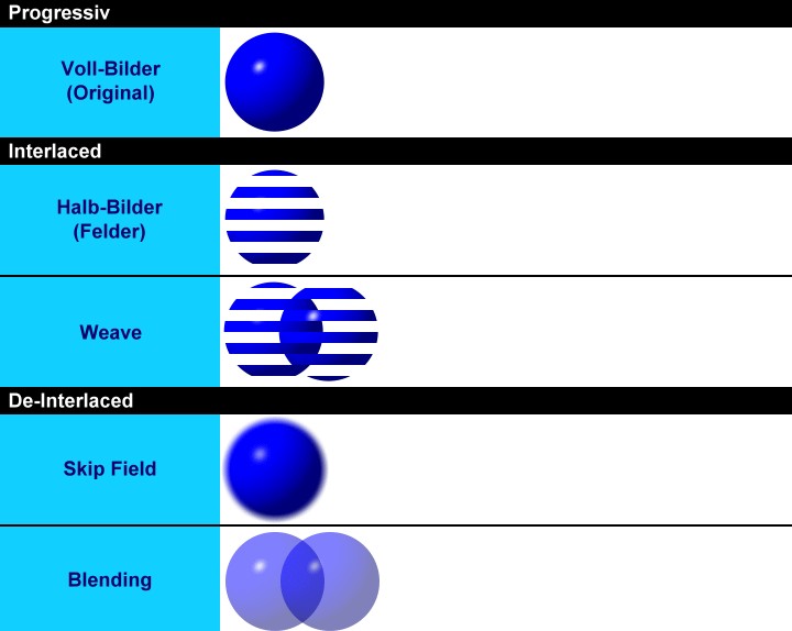 weave deinterlacing