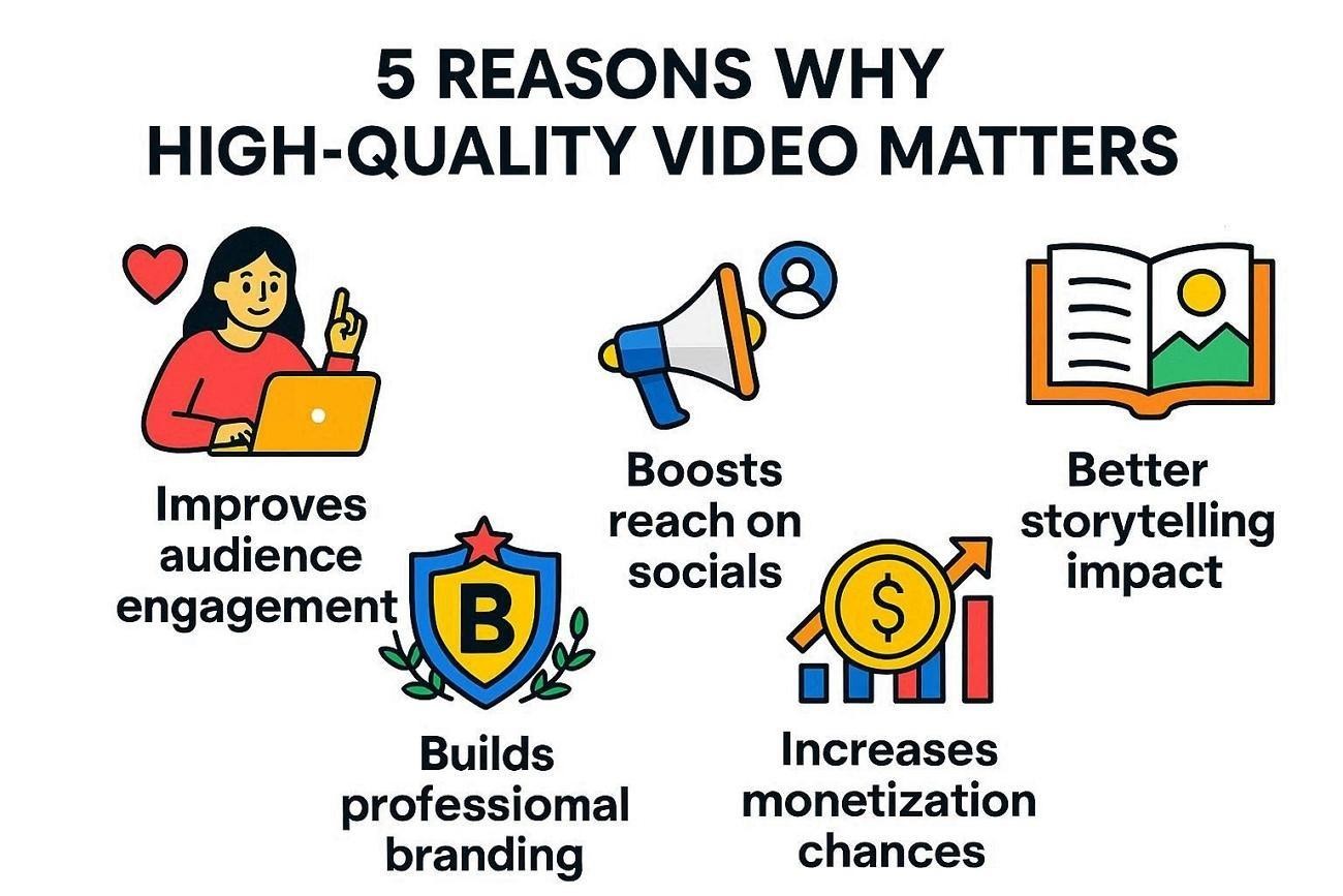 why high quality videos matter
