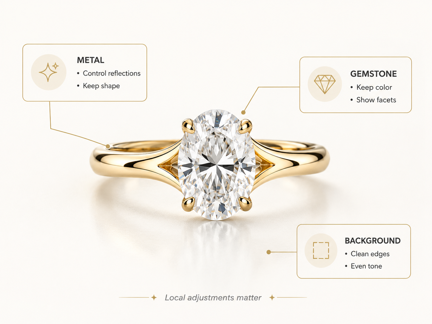 Zawa AI jewelry photo retouching tool