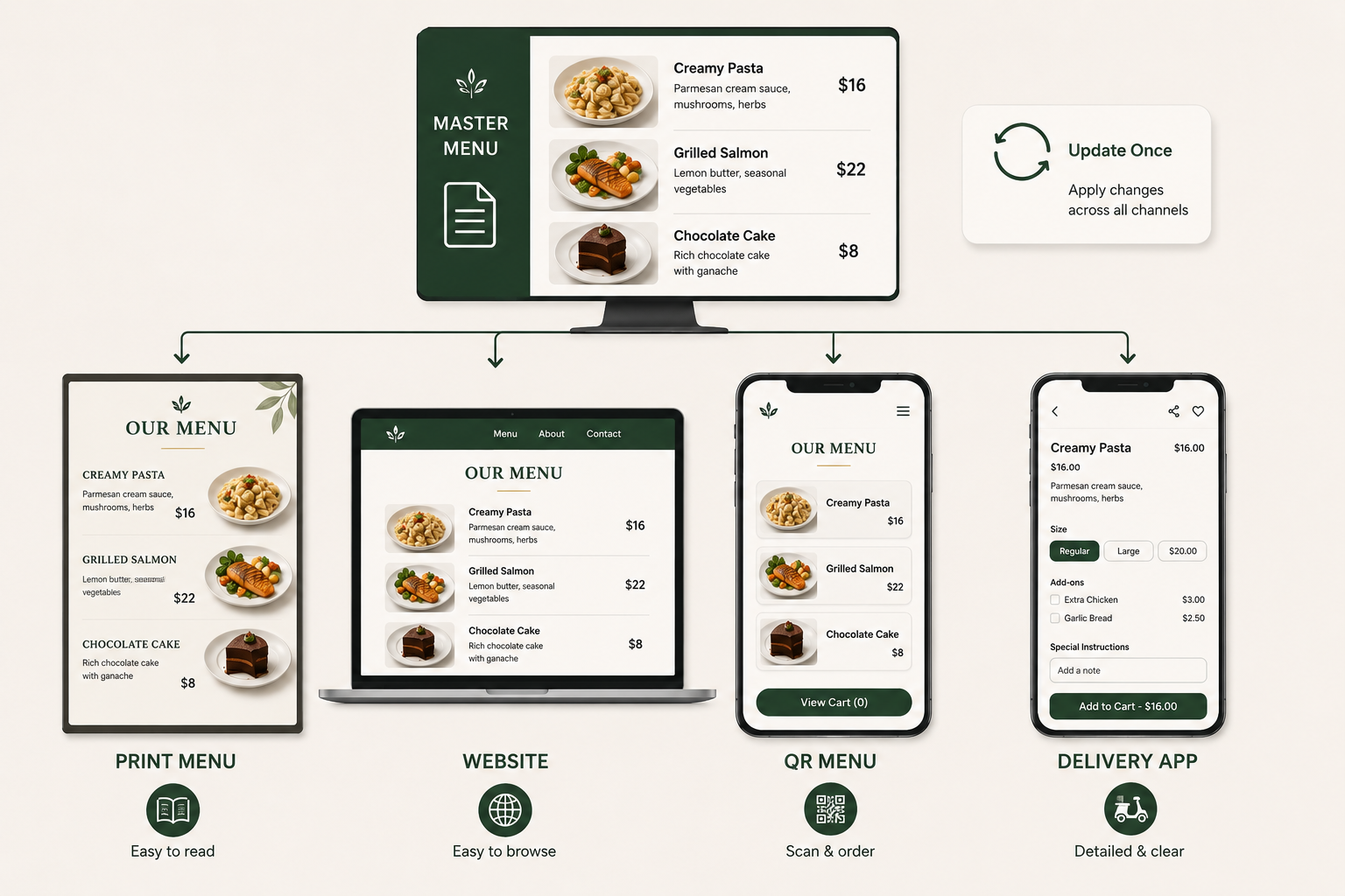 ZaWa AI Menu Maker for Omnichannel Menus