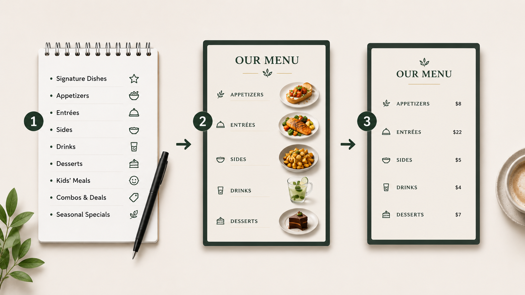 ZaWa AI Menu Maker Restaurant Menu Steps