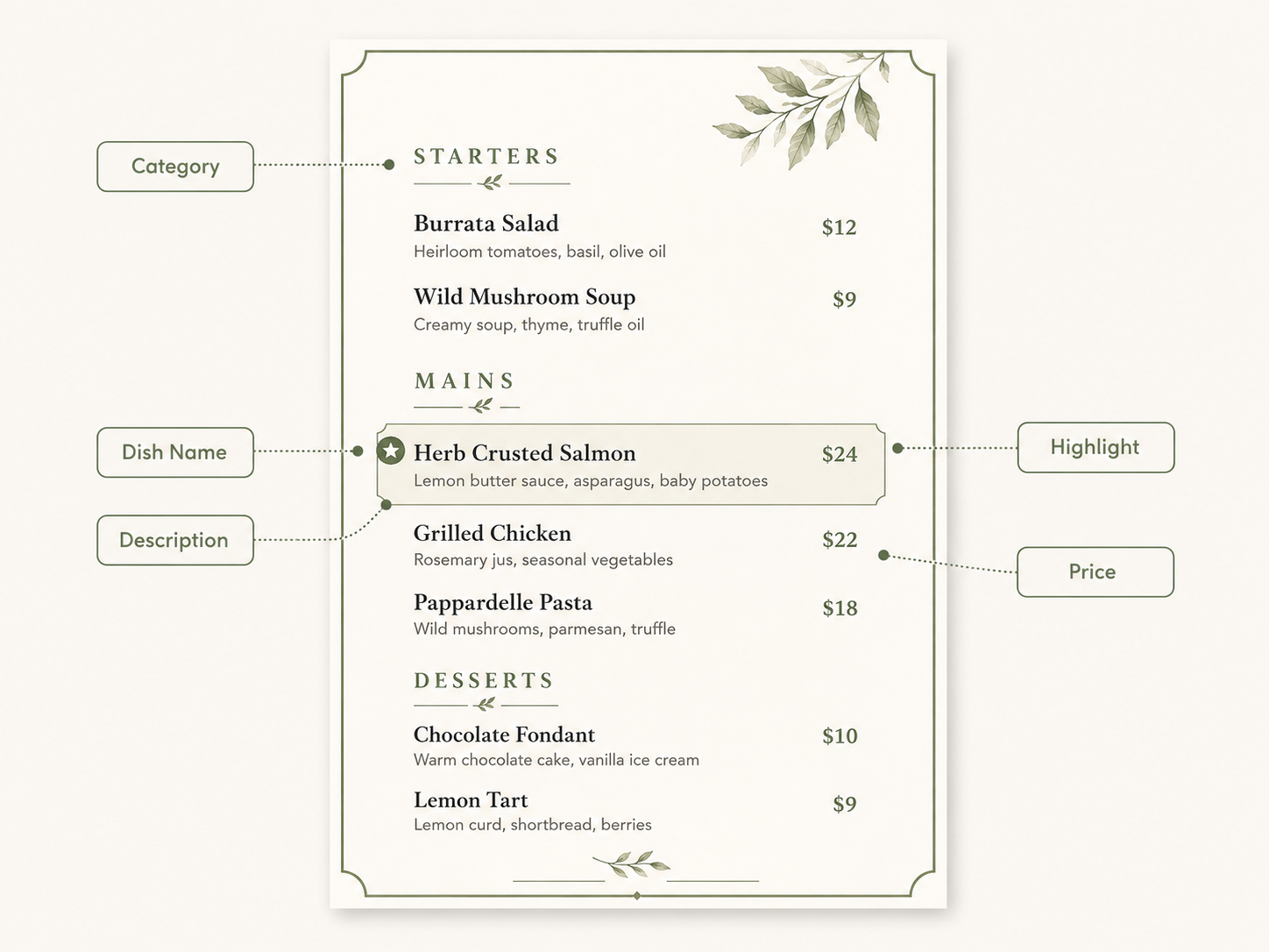 Zawa AI Restaurant Menu Maker Layout